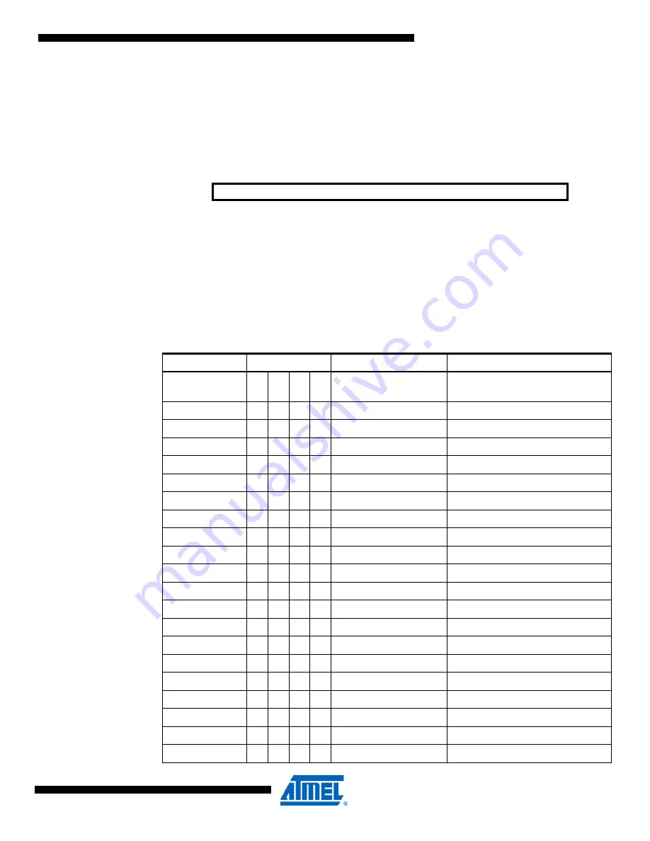 Atmel AVR XMEGA D Series Скачать руководство пользователя страница 53
