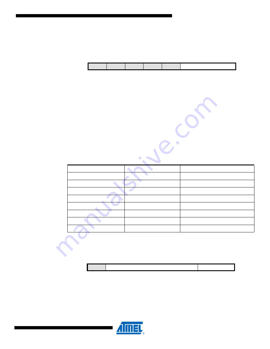 Atmel AVR XMEGA D Series Manual Download Page 67