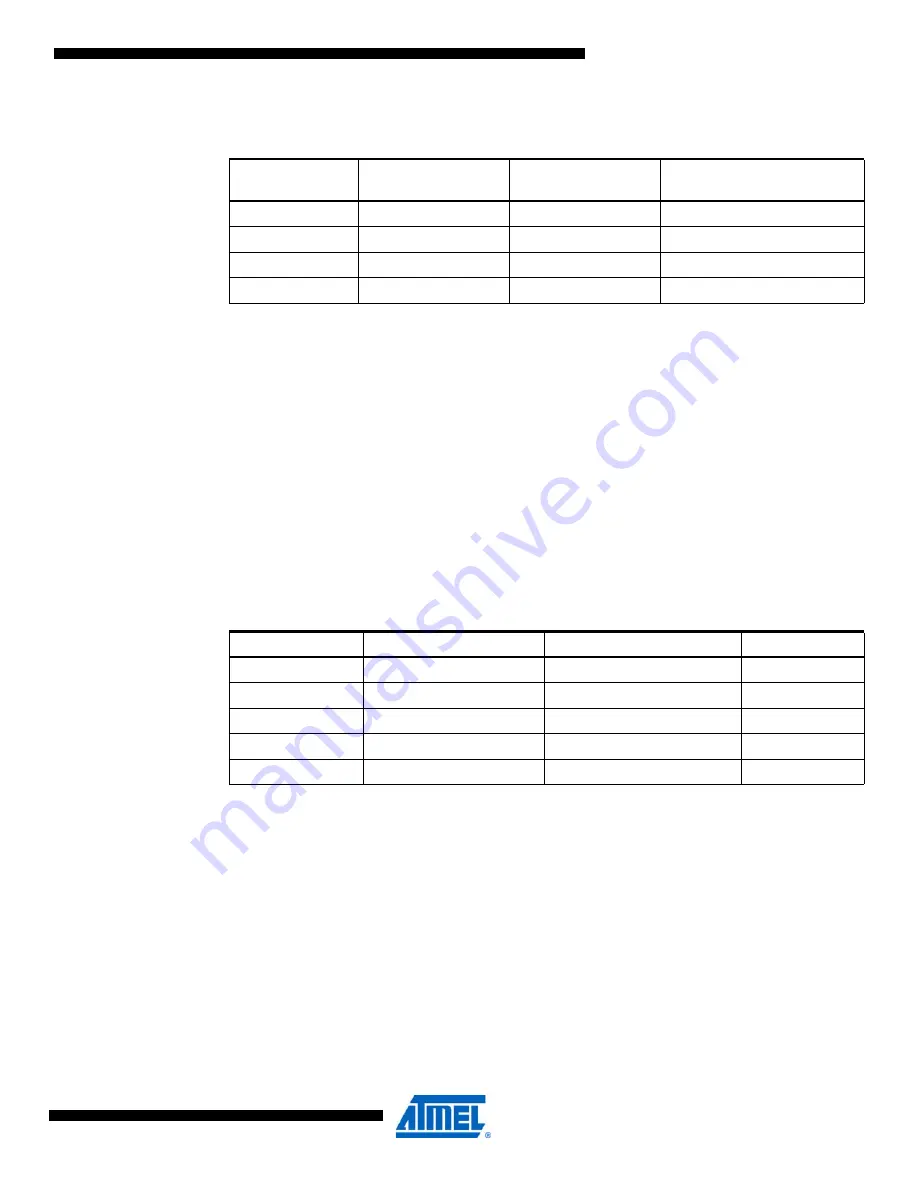 Atmel AVR XMEGA D Series Скачать руководство пользователя страница 72