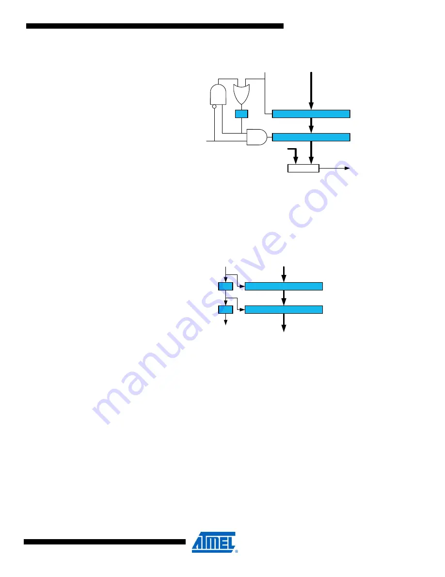 Atmel AVR XMEGA D Series Manual Download Page 138