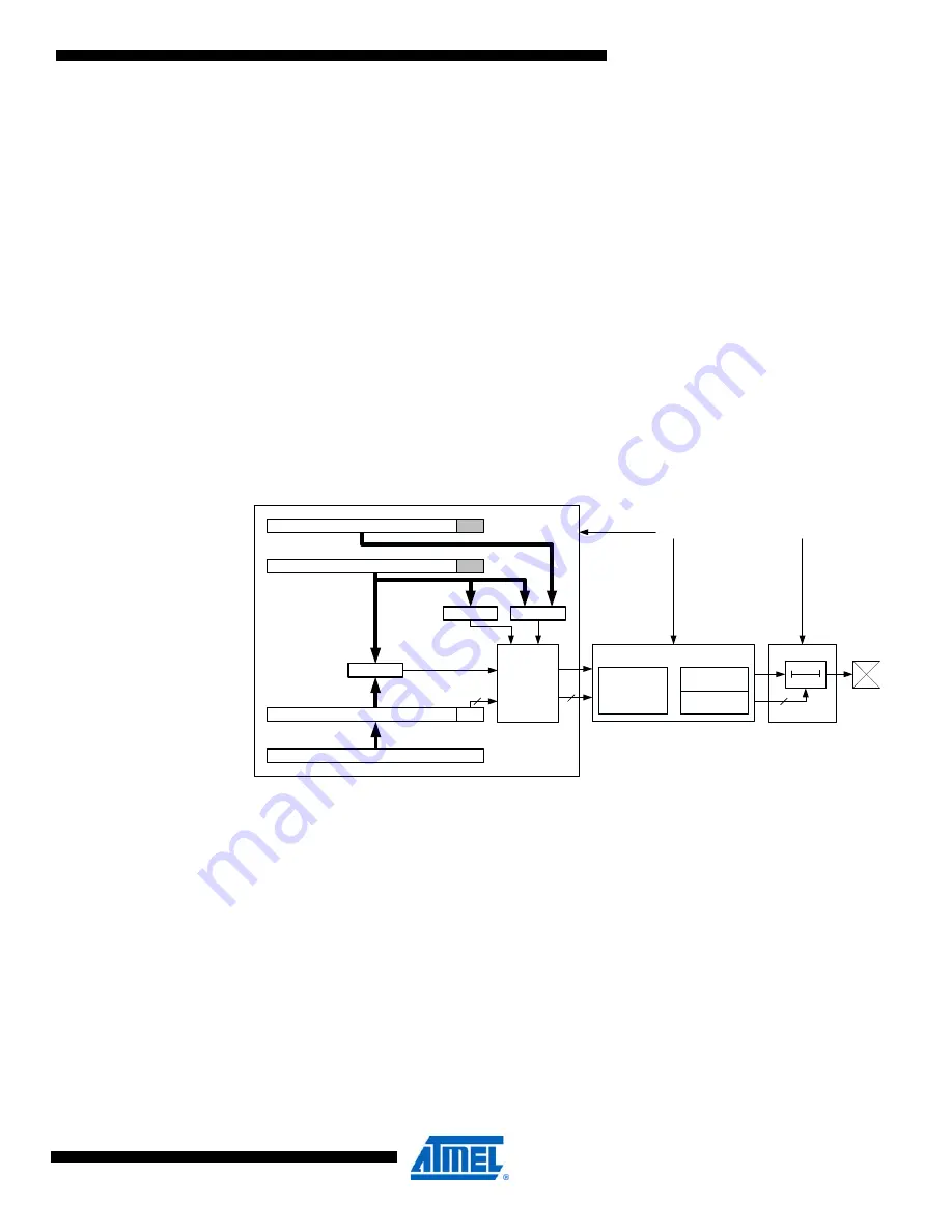 Atmel AVR XMEGA D Series Скачать руководство пользователя страница 159