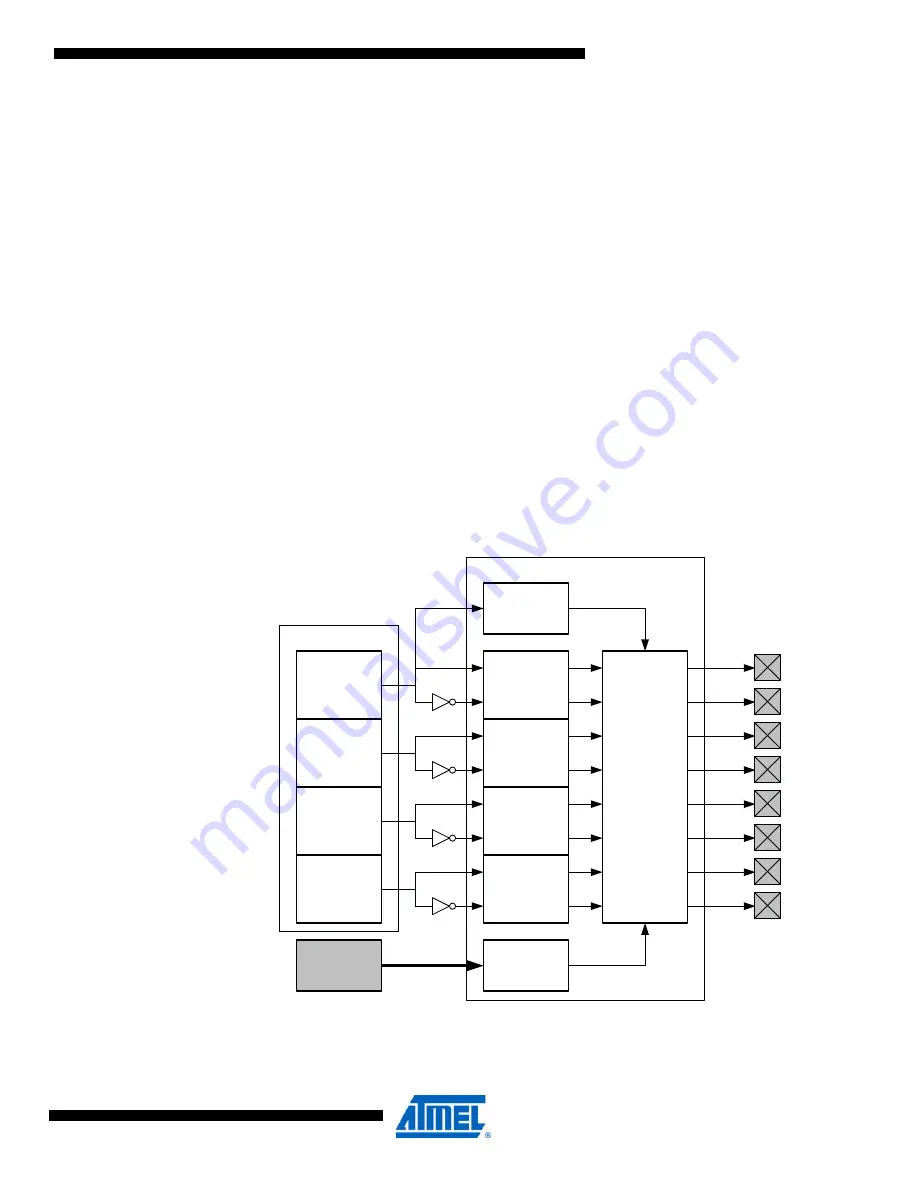 Atmel AVR XMEGA D Series Скачать руководство пользователя страница 161