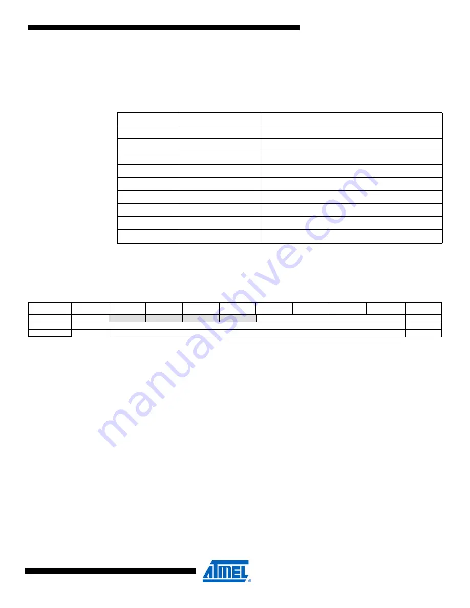 Atmel AVR XMEGA D Series Manual Download Page 237