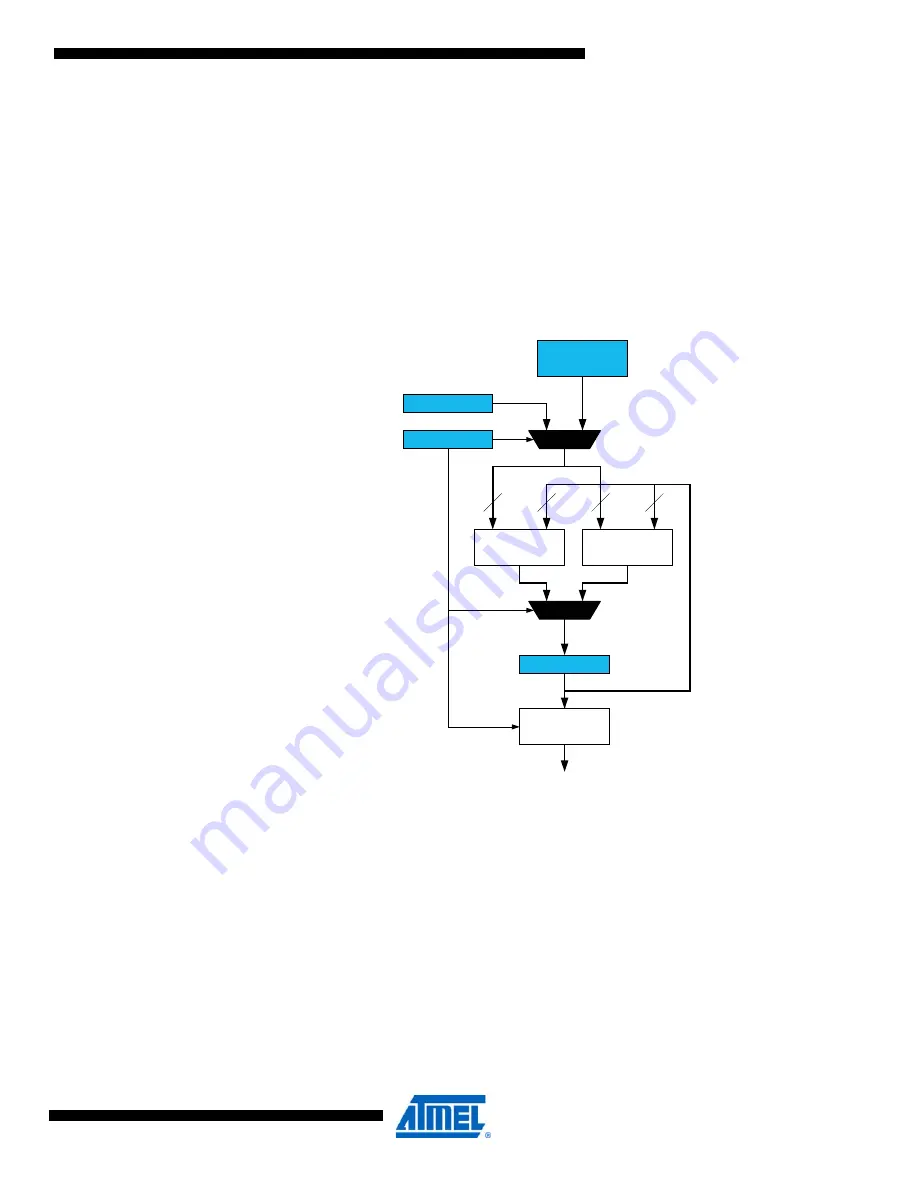 Atmel AVR XMEGA D Series Скачать руководство пользователя страница 239