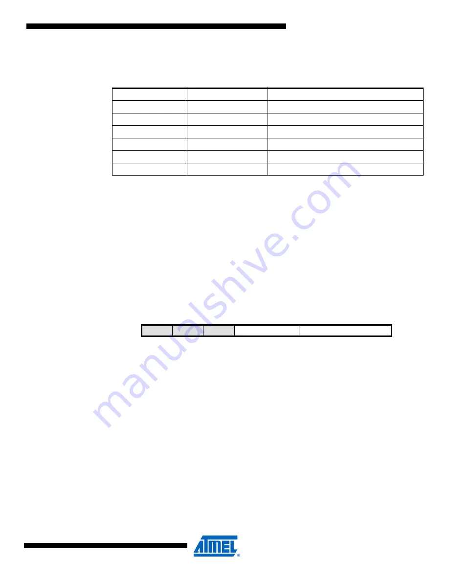 Atmel AVR XMEGA D Series Manual Download Page 259