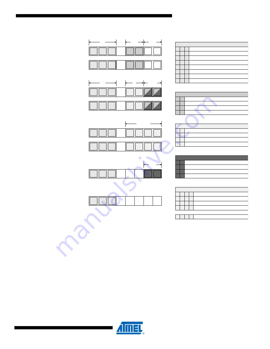 Atmel AVR XMEGA D Series Manual Download Page 290