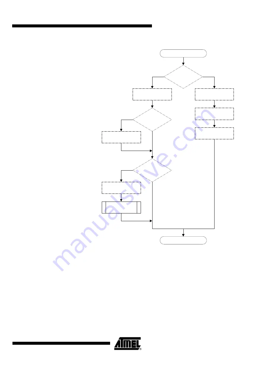 Atmel AVR132 Application Note Download Page 3