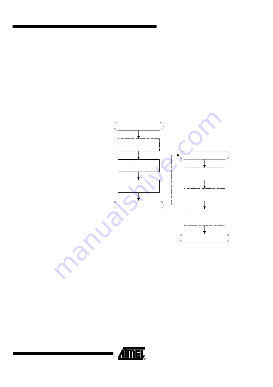 Atmel AVR132 Application Note Download Page 5