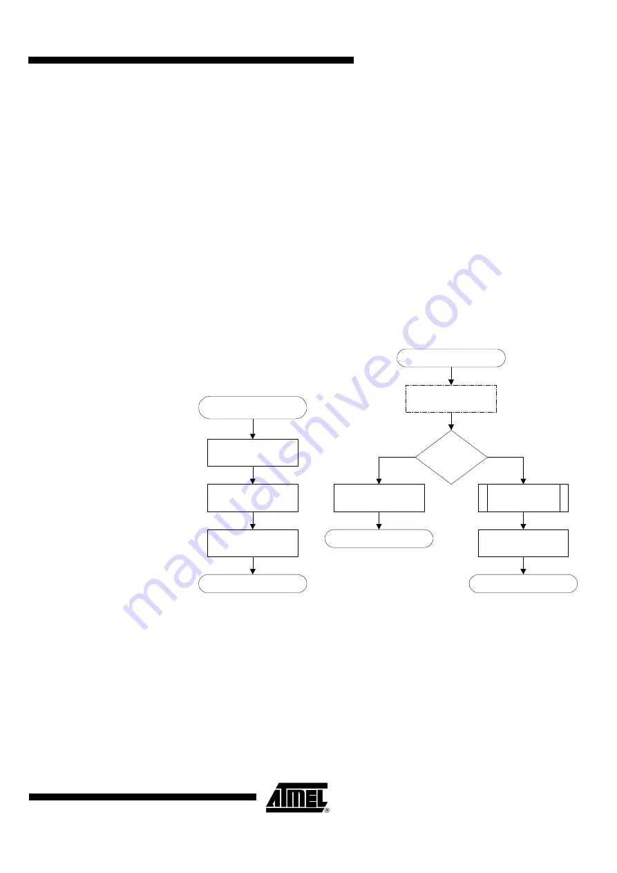 Atmel AVR132 Application Note Download Page 7