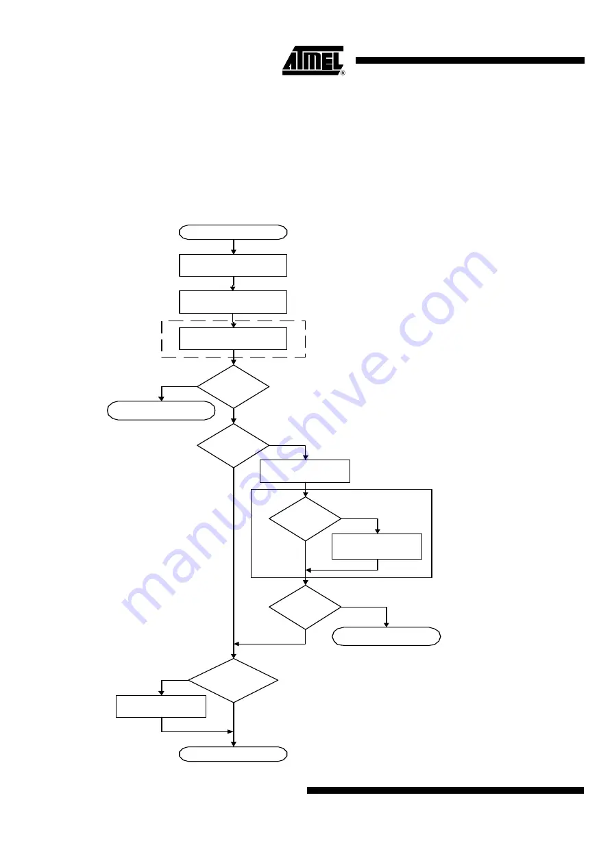 Atmel AVR132 Application Note Download Page 10