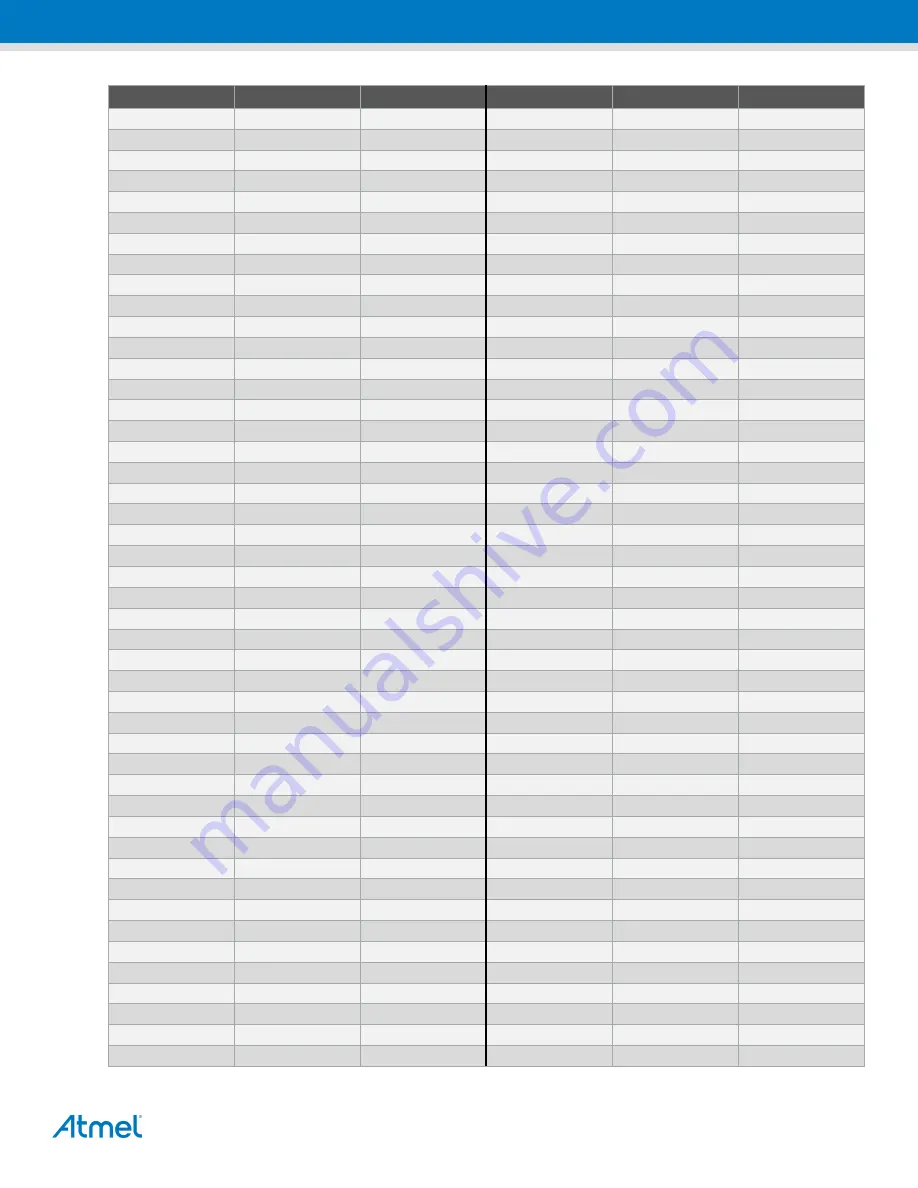 Atmel AVR1925 XMEGA-C3 Xplained User Manual Download Page 11