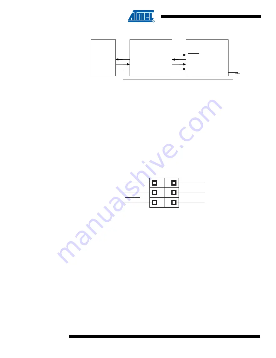 Atmel AVR910 Application Note Download Page 2