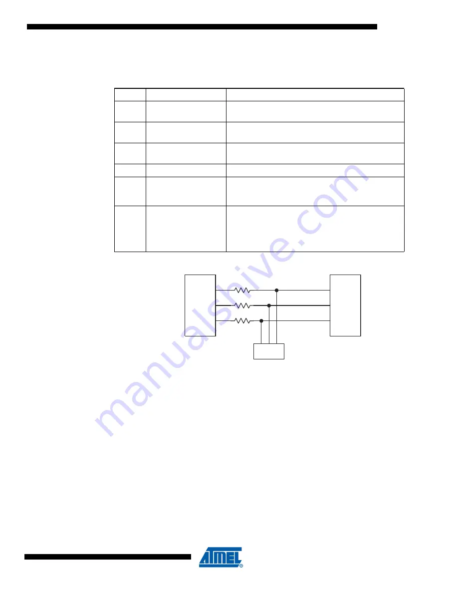 Atmel AVR910 Application Note Download Page 3