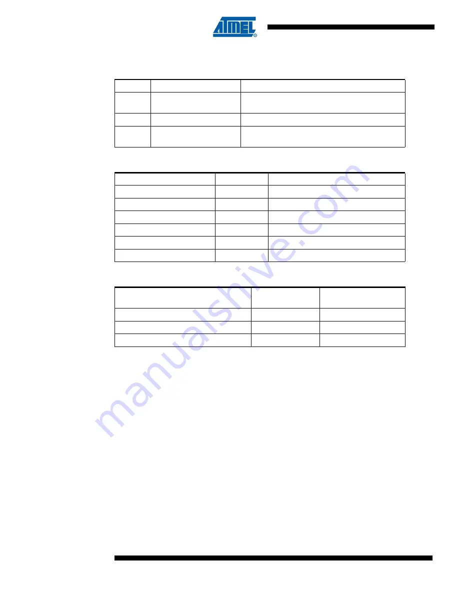 Atmel AVR910 Application Note Download Page 6