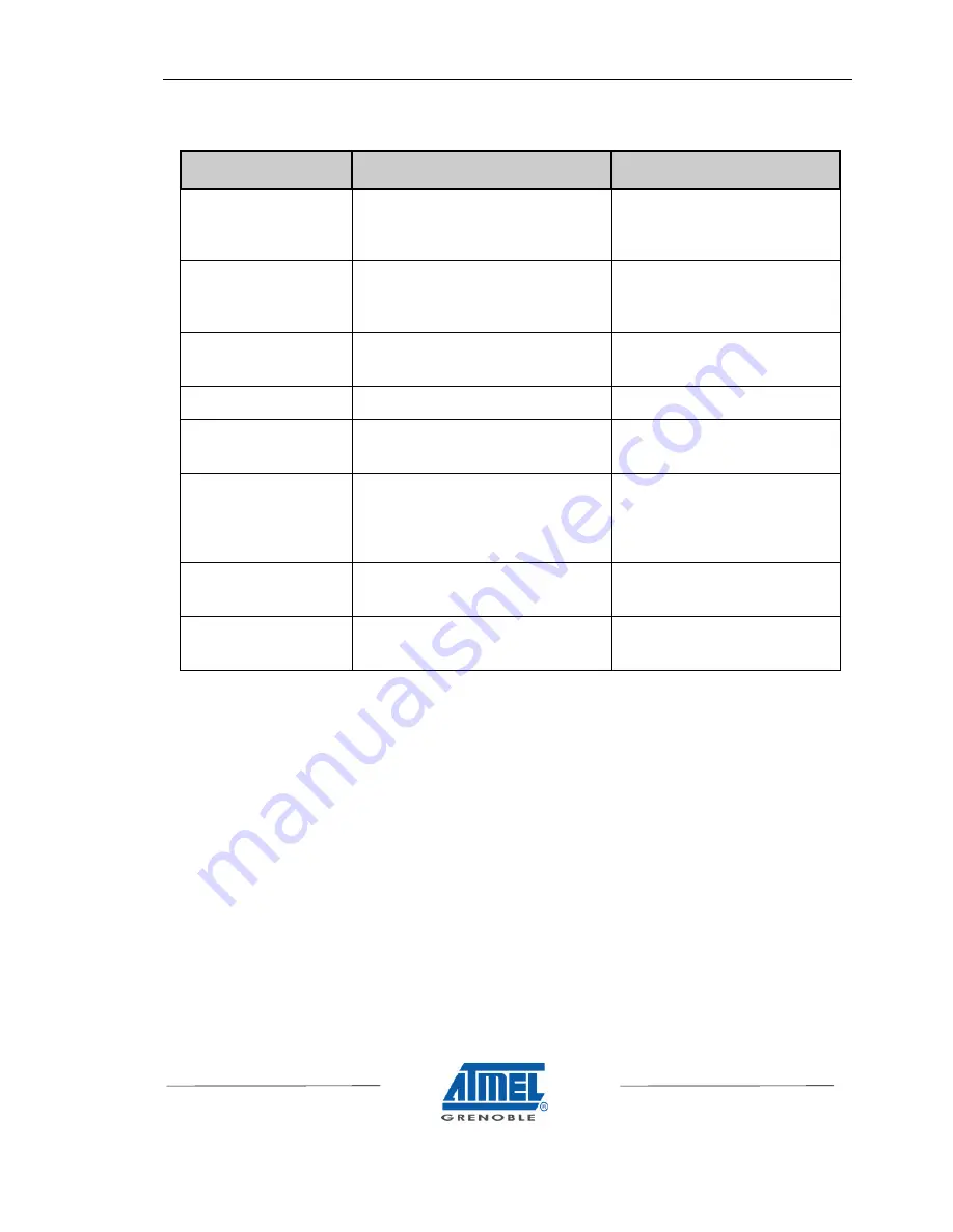 Atmel CAMELIA 2.5M User Manual Download Page 7