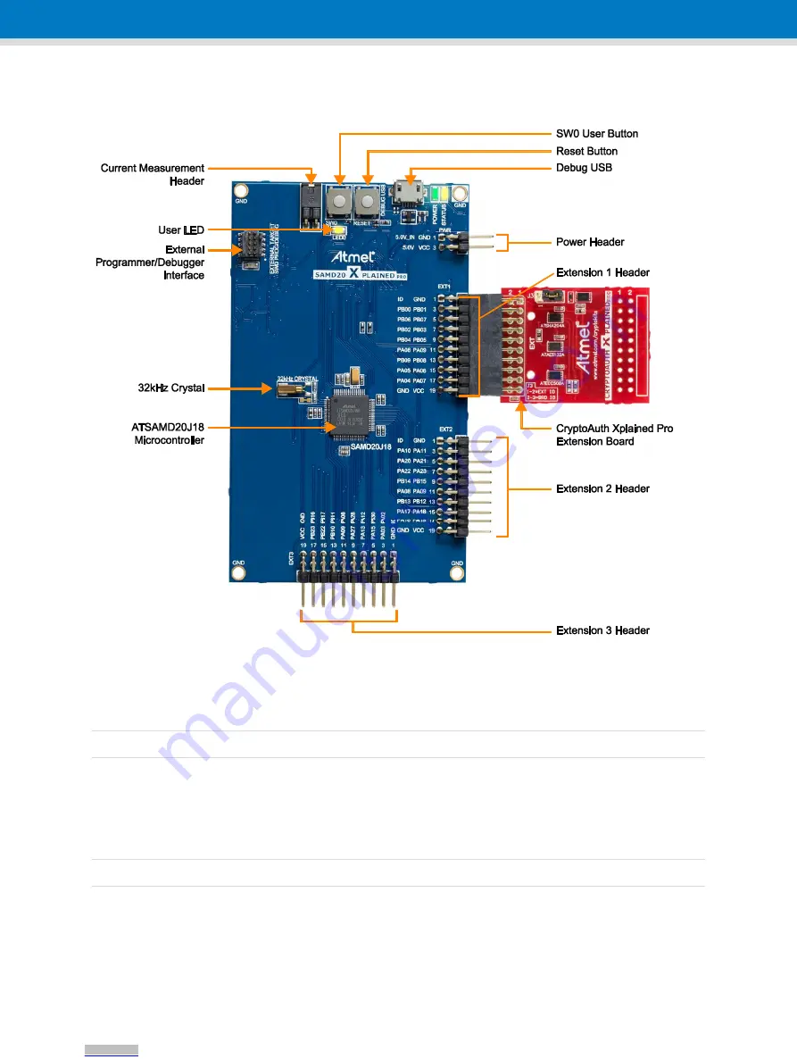 Atmel CryptoAuth Xplained Pro Скачать руководство пользователя страница 7