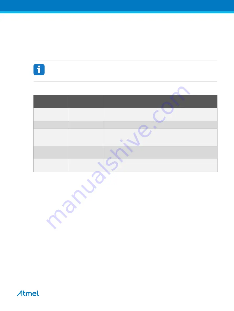 Atmel OLED1 Xplained Pro User Manual Download Page 9