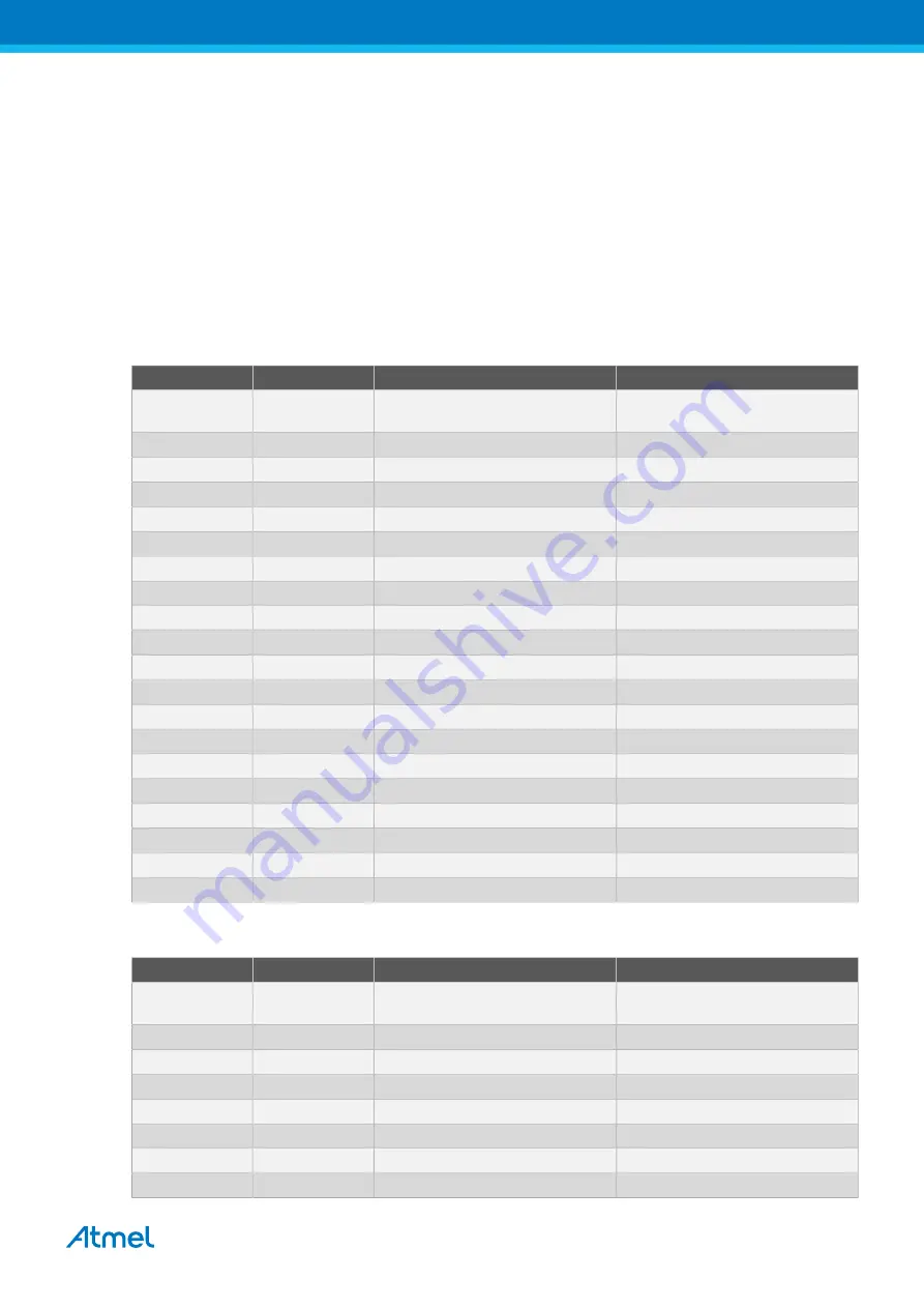 Atmel SAM D20 Xplained Pro User Manual Download Page 9