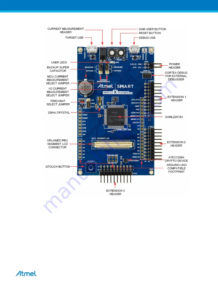 Atmel SAM L22 Xplained Pro Скачать руководство пользователя страница 5