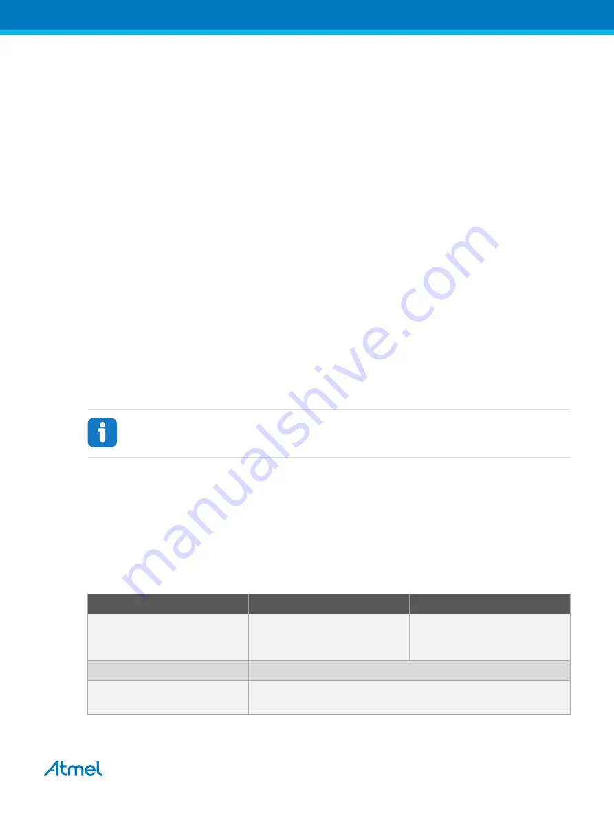 Atmel SAM L22 Xplained Pro Скачать руководство пользователя страница 8