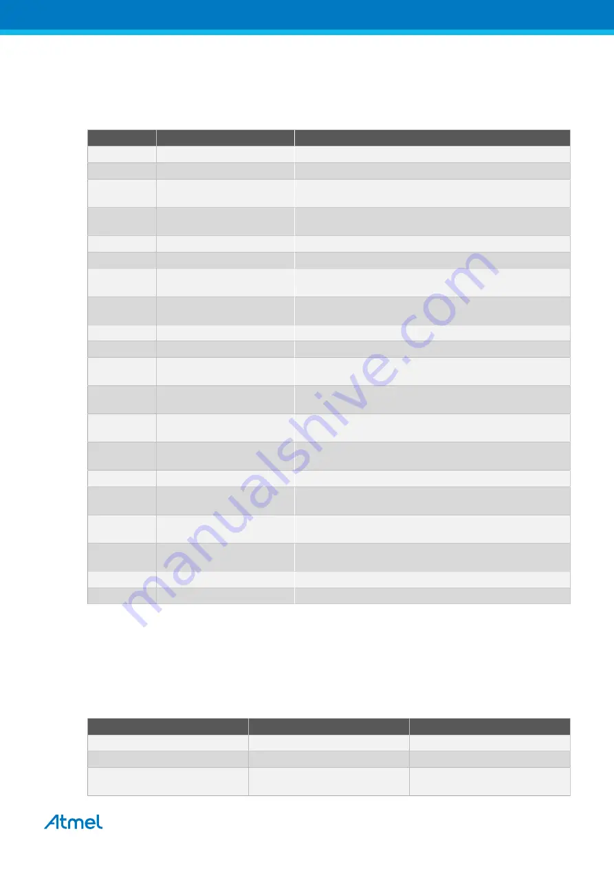 Atmel SAM R21 Xplained Pro User Manual Download Page 8