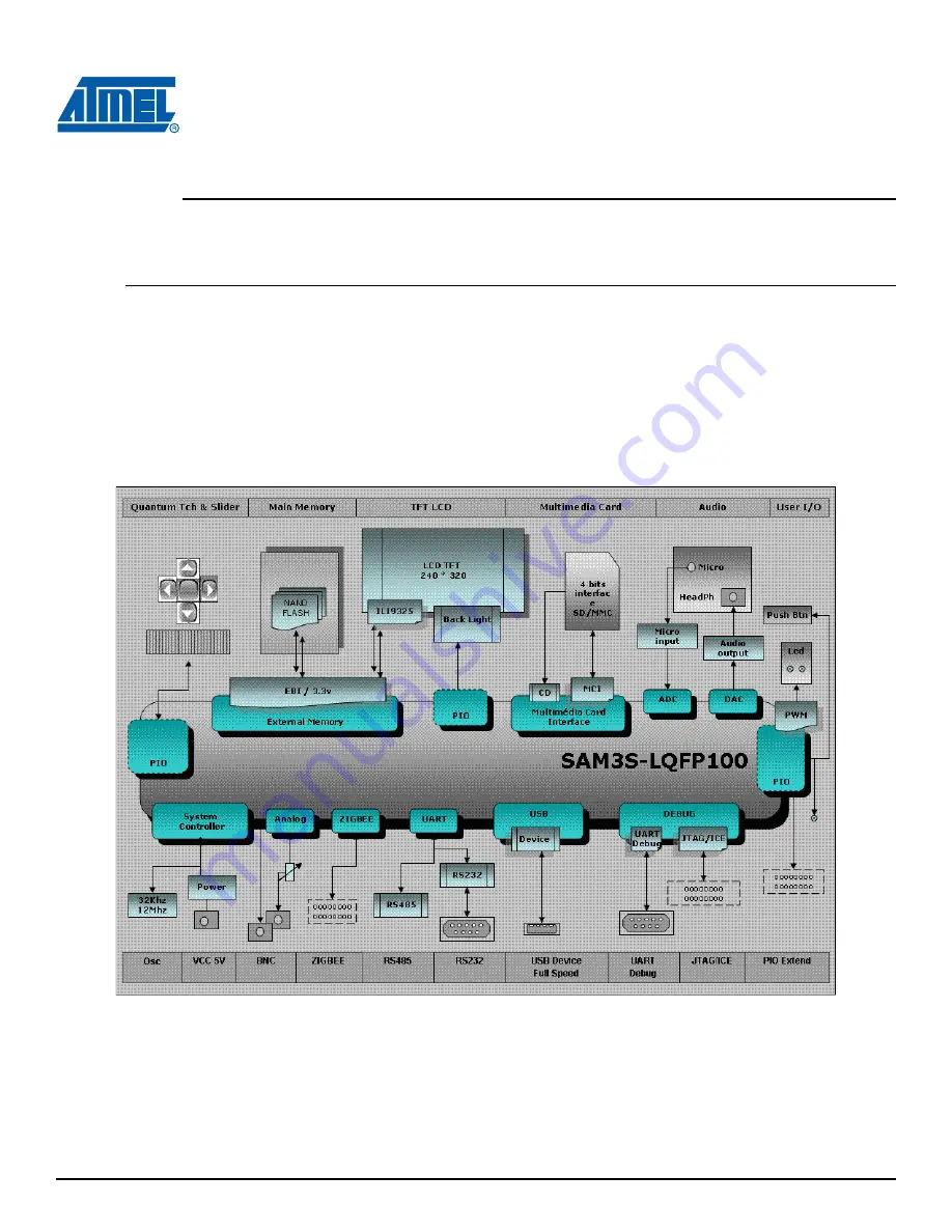 Atmel SAM3S-EK User Manual Download Page 9