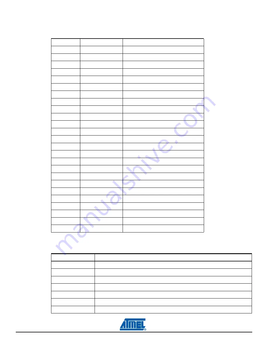 Atmel SAM3S-EK User Manual Download Page 29