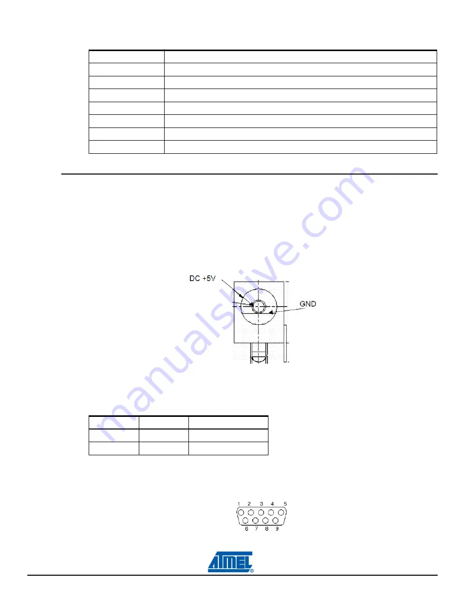 Atmel SAM3S-EK User Manual Download Page 30