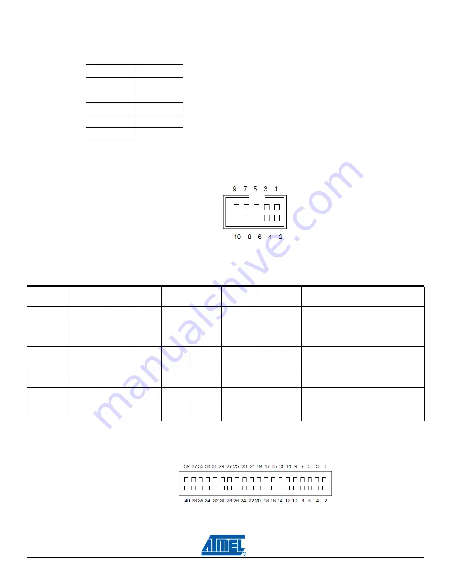 Atmel SAM3S-EK Скачать руководство пользователя страница 36