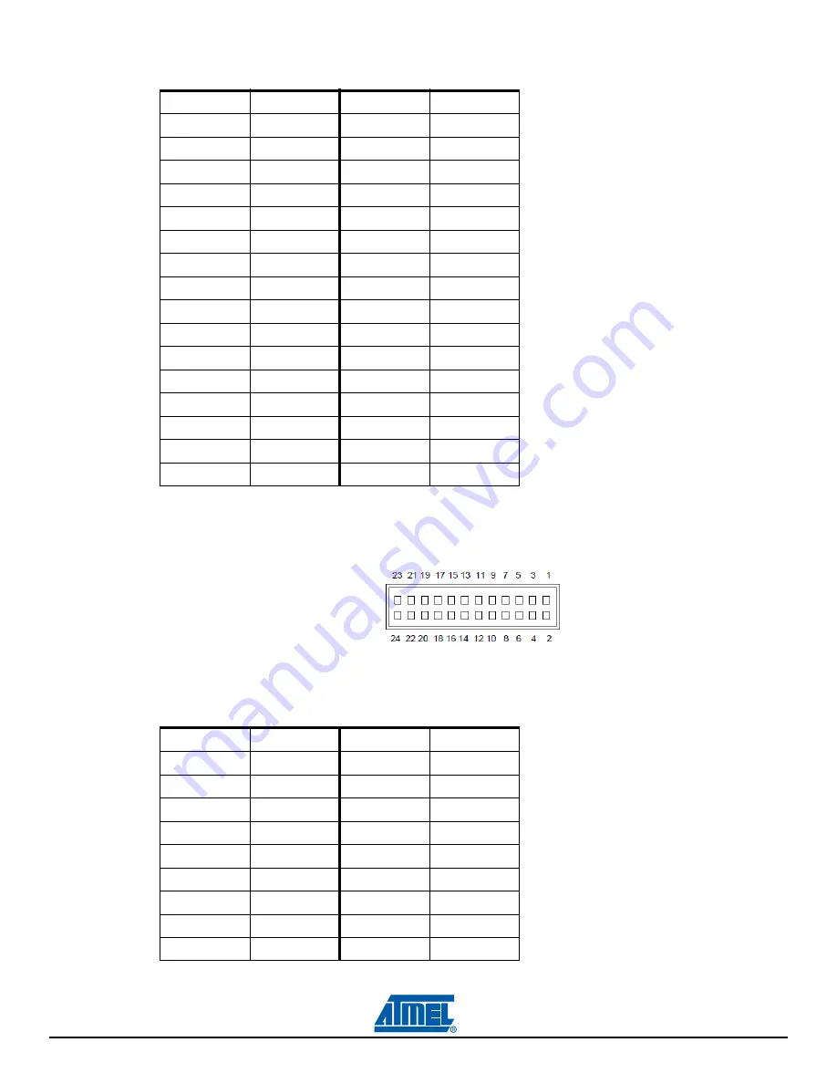 Atmel SAM3S-EK User Manual Download Page 38