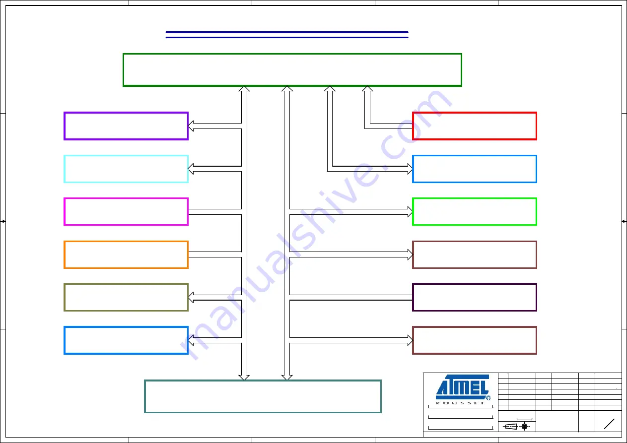 Atmel SAM3S-EK User Manual Download Page 41