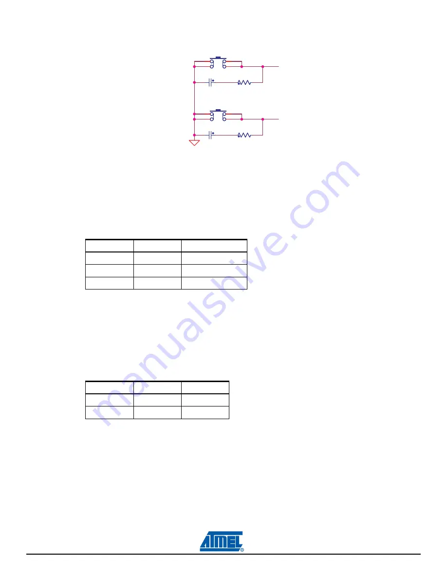 Atmel SAM3U-EK User Manual Download Page 24