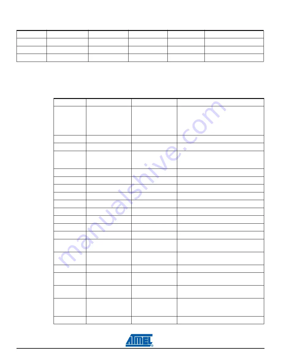 Atmel SAM3U-EK User Manual Download Page 31