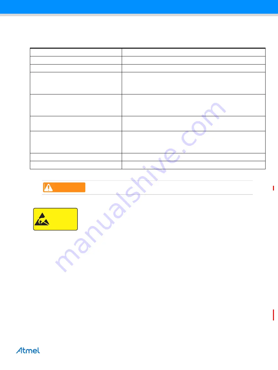 Atmel SAM4C32-EK User Manual Download Page 4