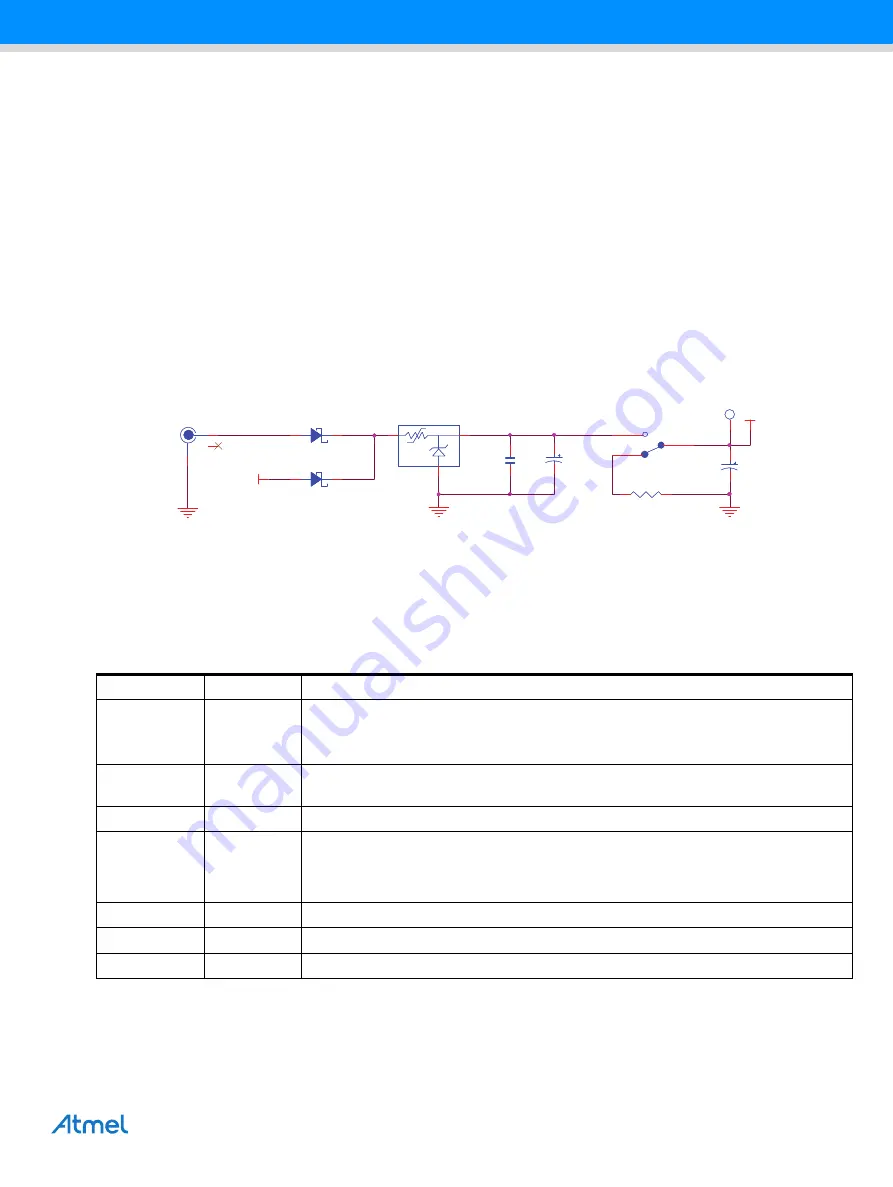 Atmel SAM4C32-EK User Manual Download Page 10