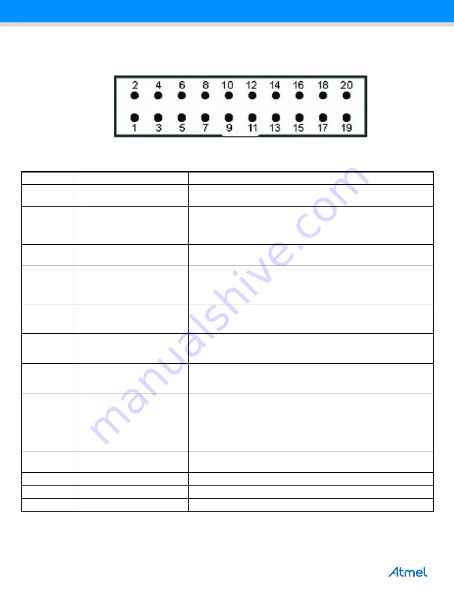 Atmel SAM4C32-EK User Manual Download Page 27