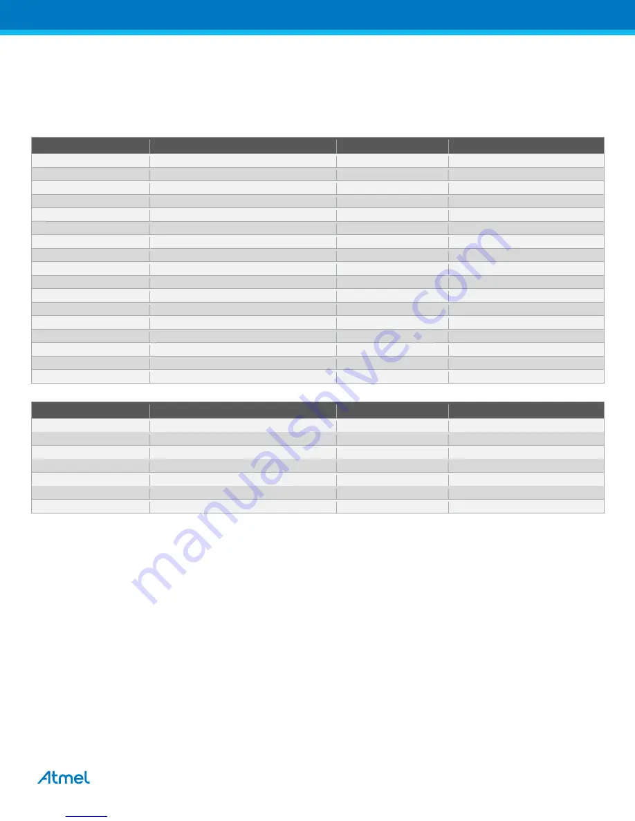 Atmel SAM4E-EK User Manual Download Page 26