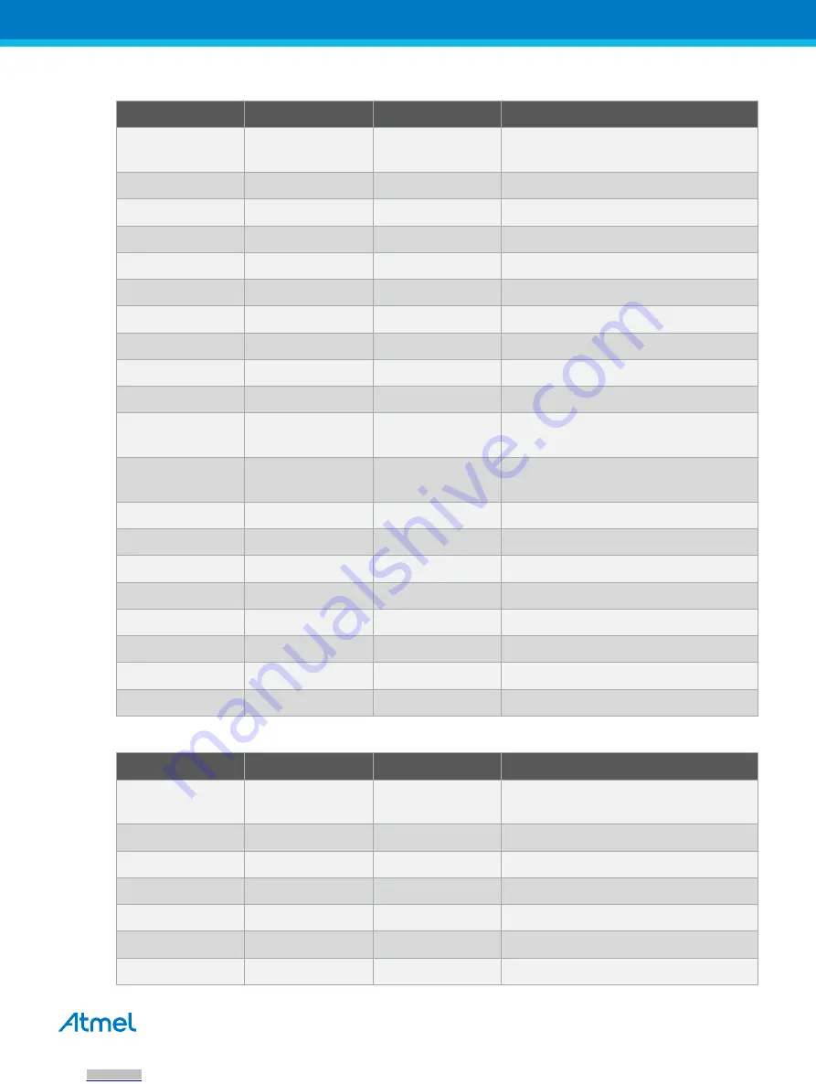 Atmel SAM4L8 Xplained Pro User Manual Download Page 15