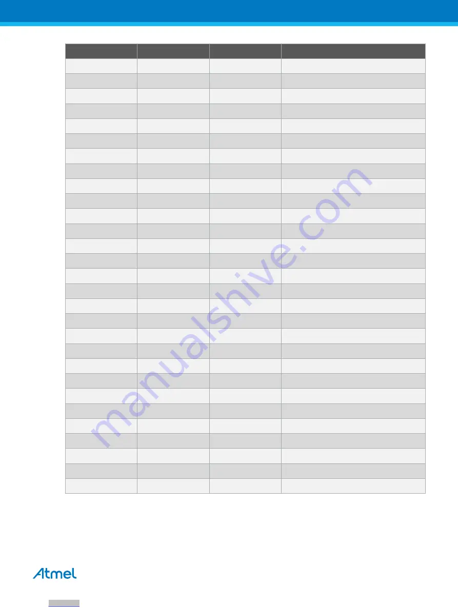 Atmel SAM4L8 Xplained Pro User Manual Download Page 18