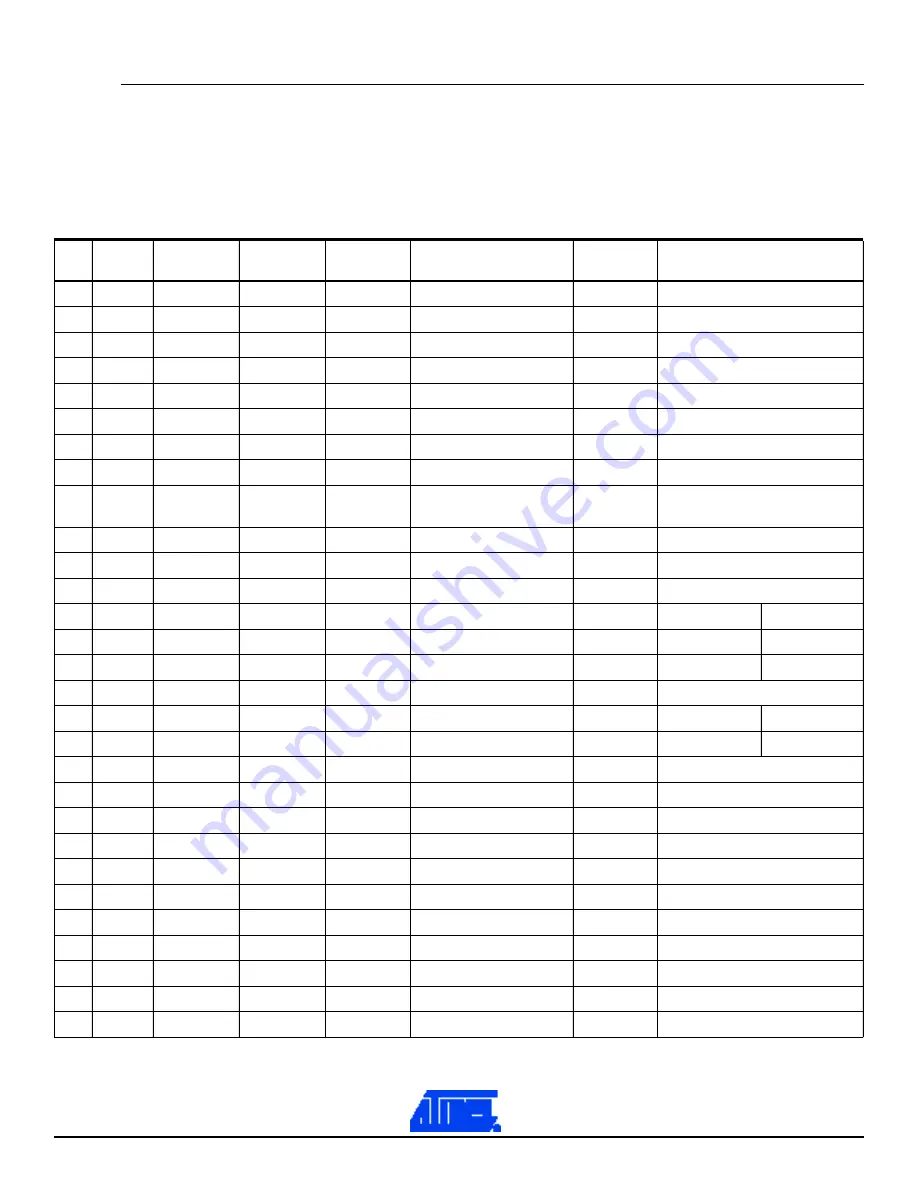 Atmel SAM4S-EK User Manual Download Page 24