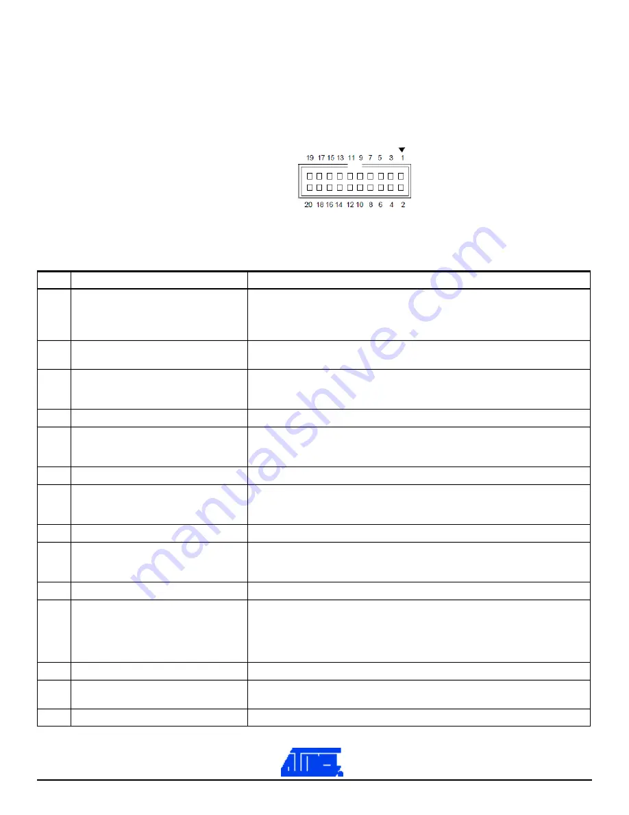 Atmel SAM4S-EK User Manual Download Page 33