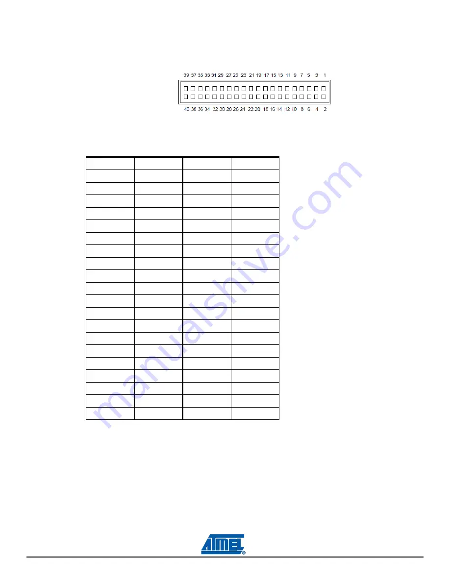 Atmel SAM4S-EK2 User Manual Download Page 36