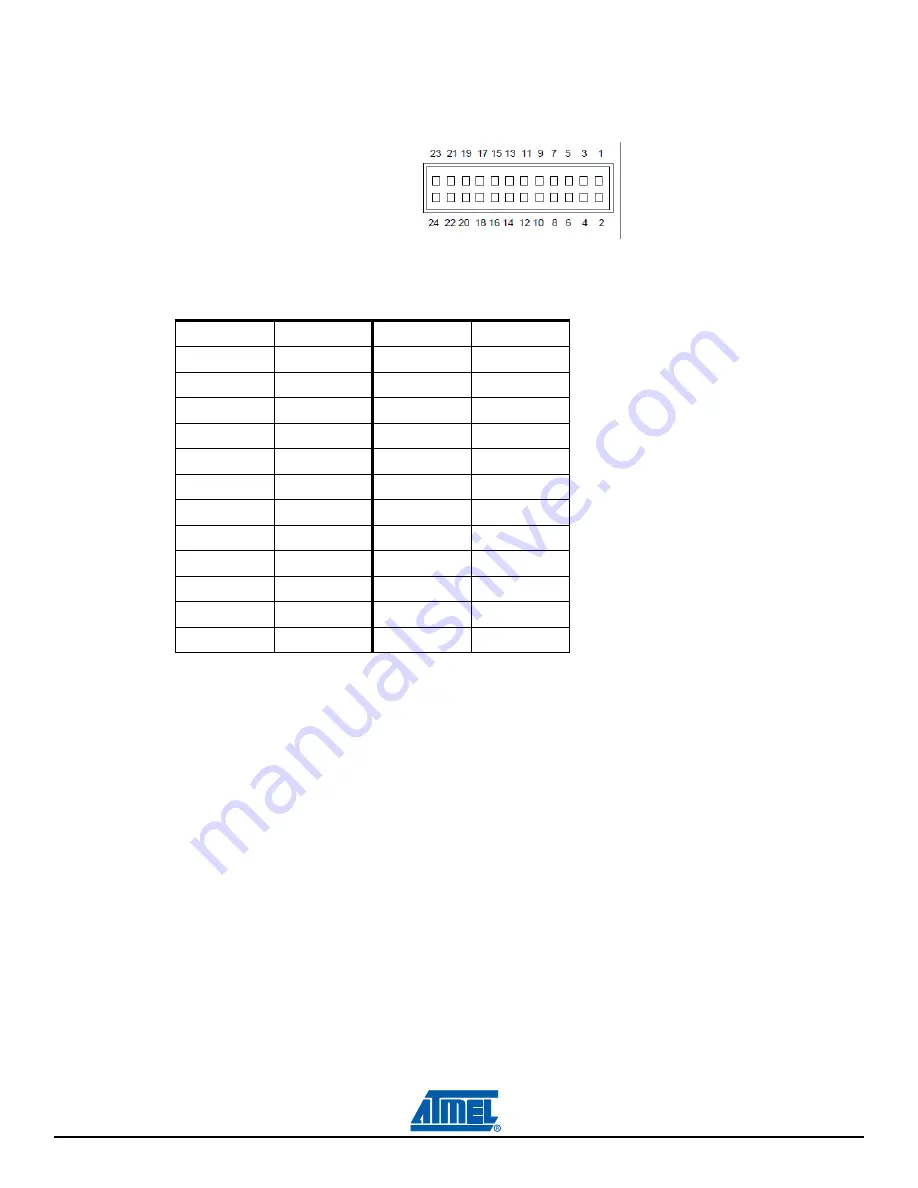 Atmel SAM4S-EK2 Скачать руководство пользователя страница 38