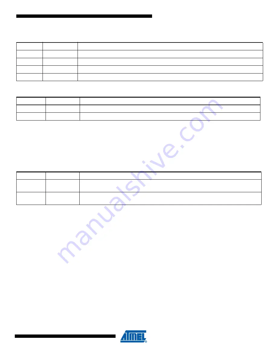 Atmel SAM4S Series Скачать руководство пользователя страница 1051