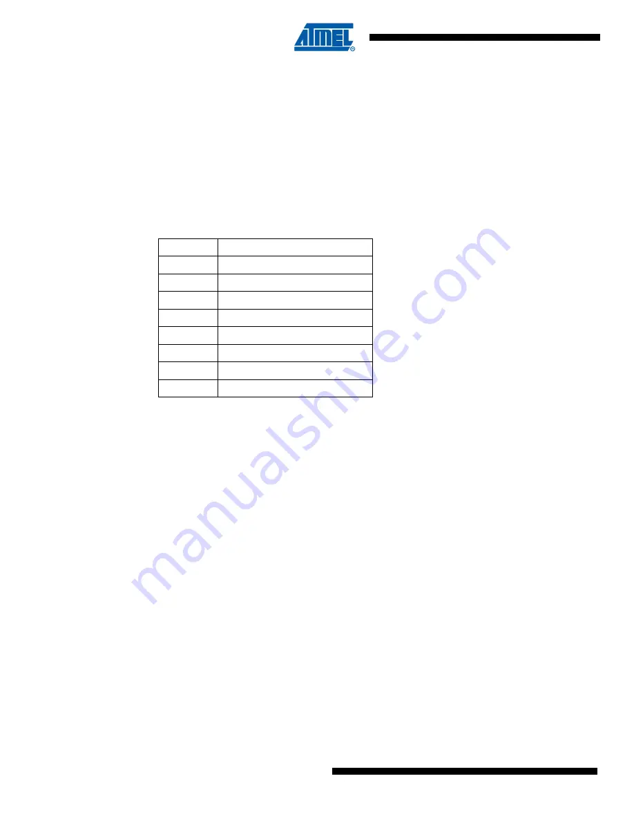 Atmel SAM4S Series Preliminary Data Sheet Download Page 162