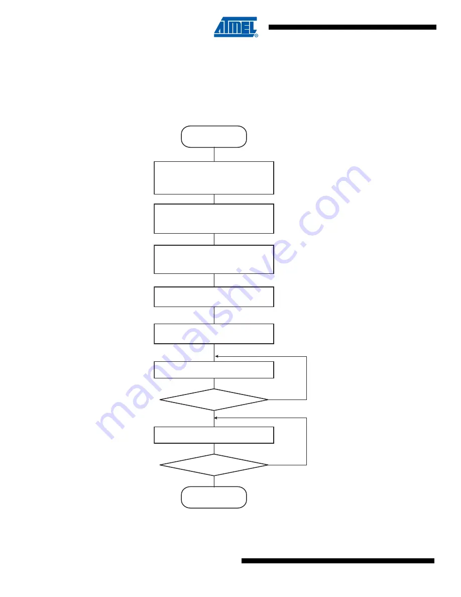 Atmel SAM4S Series Preliminary Data Sheet Download Page 678