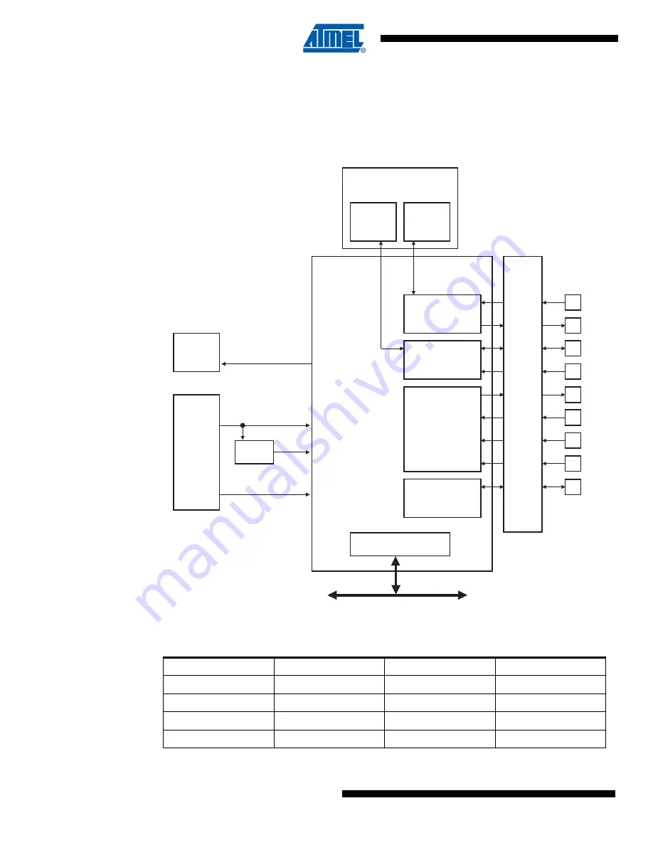 Atmel SAM4S Series Preliminary Data Sheet Download Page 730