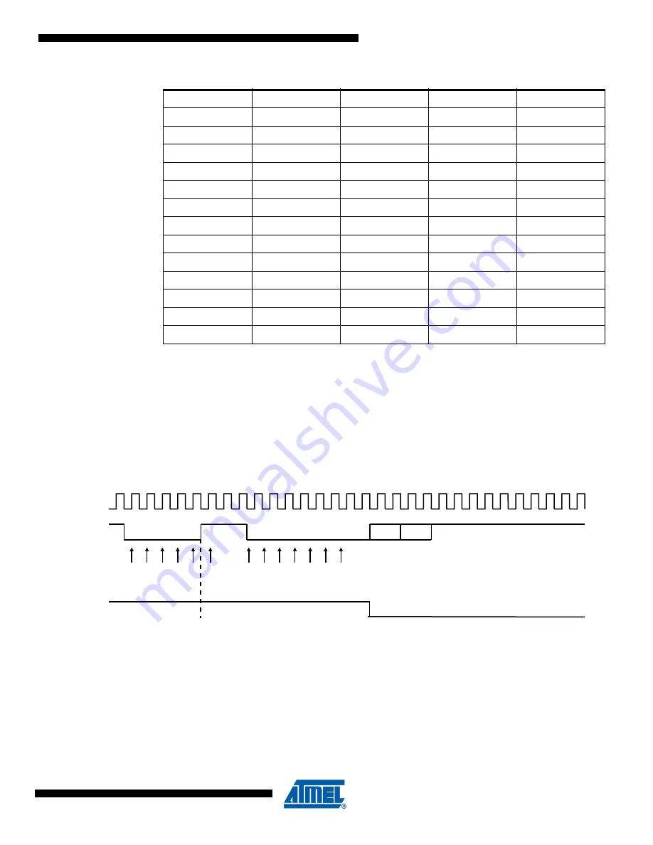 Atmel SAM4S Series Preliminary Data Sheet Download Page 759