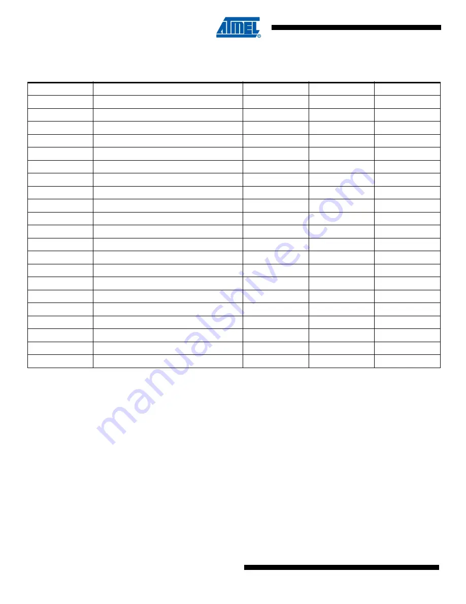 Atmel SAM4S Series Preliminary Data Sheet Download Page 768