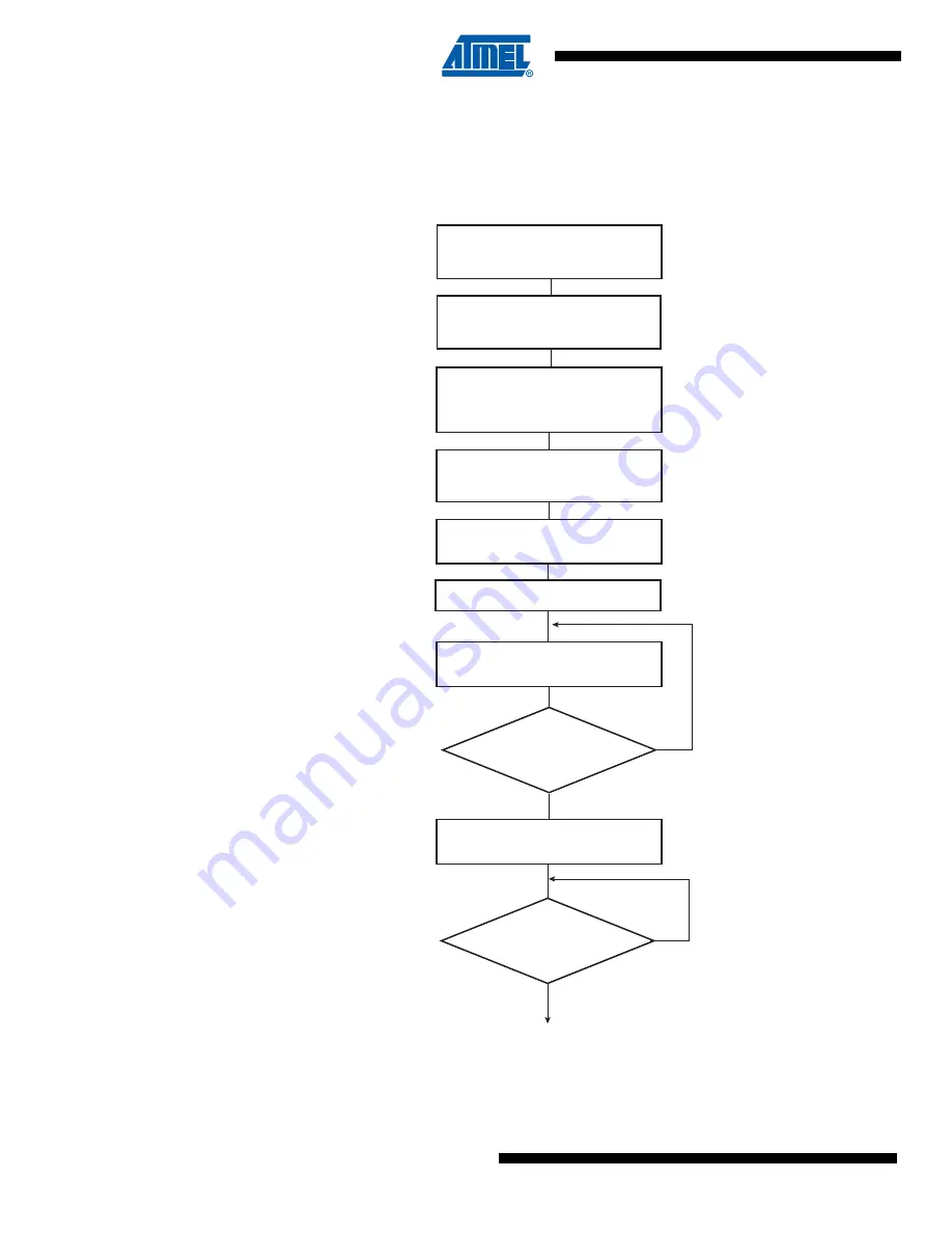 Atmel SAM4S Series Preliminary Data Sheet Download Page 872